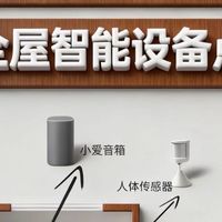3000元搞定全屋智能｜这些坑千万别踩😭
