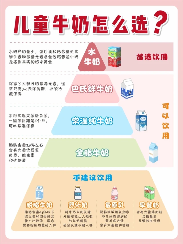水牛奶VS普通牛奶，1岁+宝宝选奶不纠结