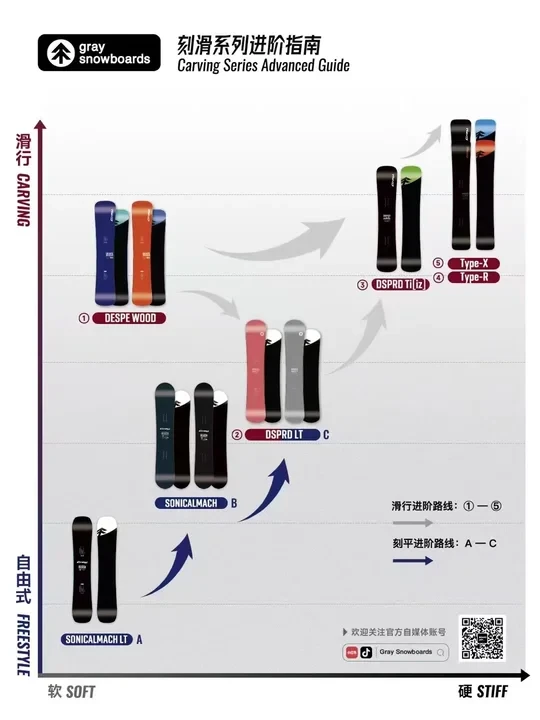小树Gray滑雪板到底应该怎么选？