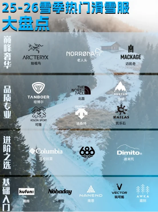 25-26雪季热门滑雪服大盘点
