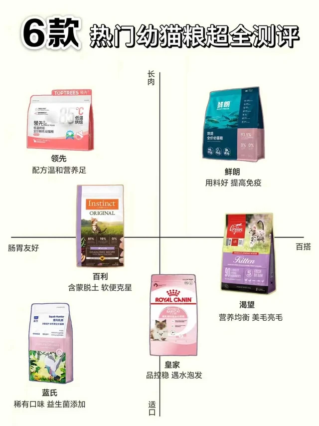 选幼猫粮一定要看!超详细挑选攻略