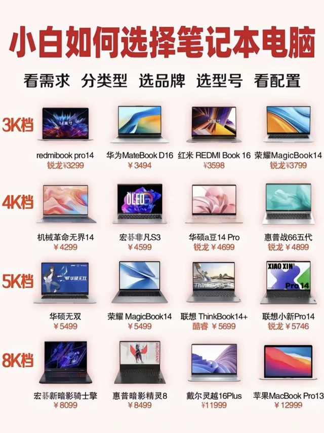 小白选购笔记本电脑指南