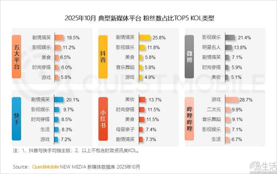 B站对手再加一,小红书也要做中长视频了?