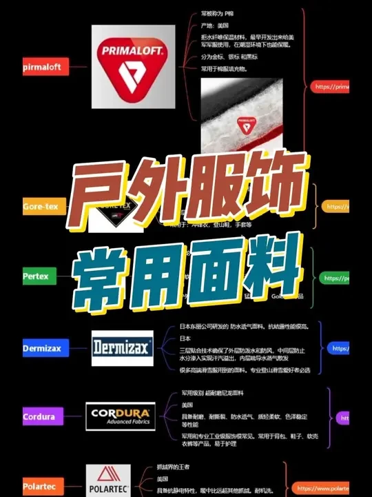户外服饰常用那些面料制作？？ #户外服饰 #户外运动 #在韩华人 #分享日常 #户外运动面料