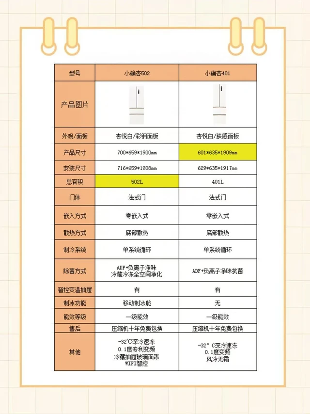 美菱小确杏冰箱合集对比，优秀真不用我夸