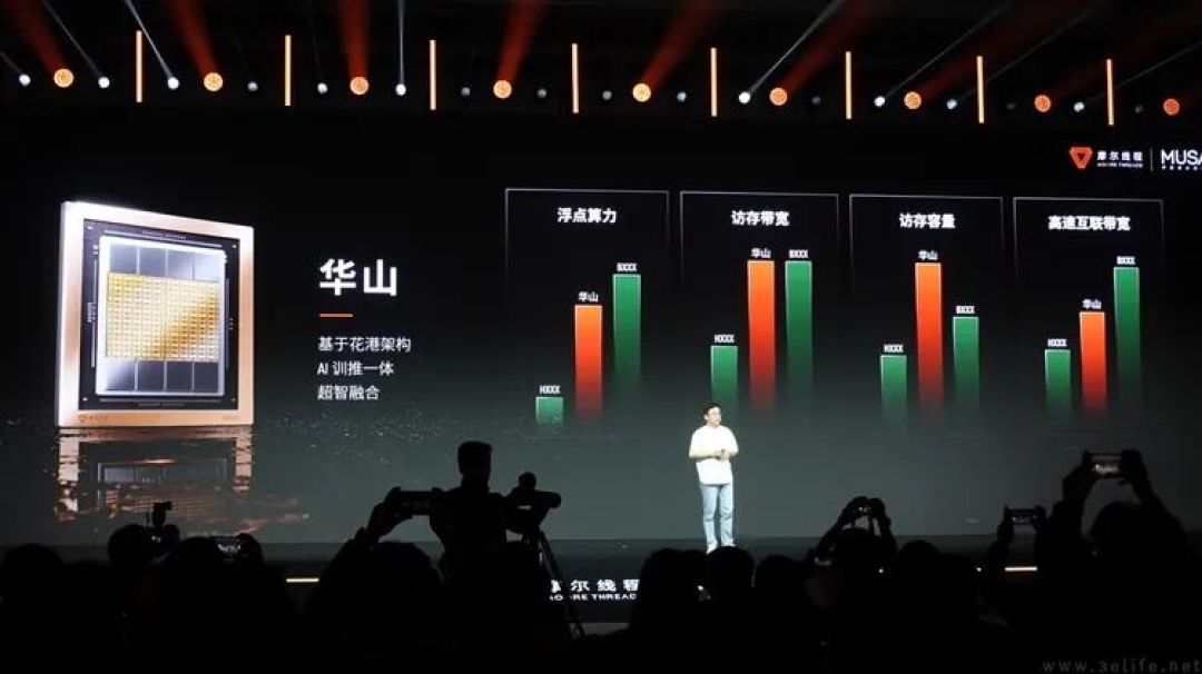 敢造“游戏显卡”,是摩尔线程最让人佩服的地方