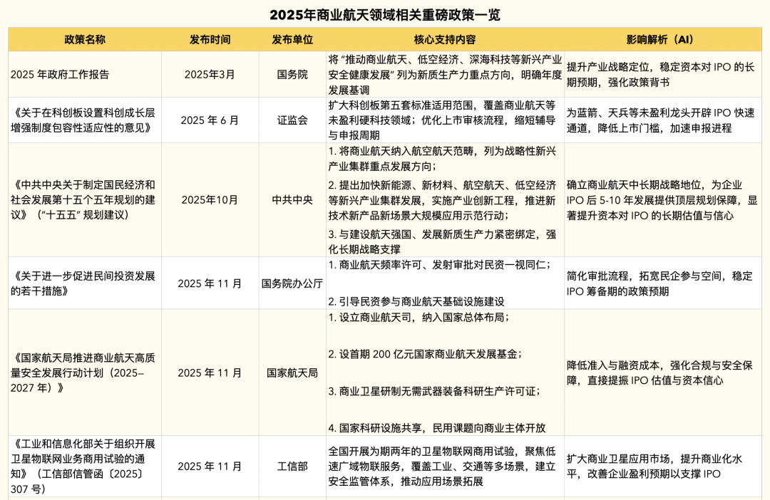 商业航天2025:拐点前夜的助攻、躁动与可回收验证冲刺