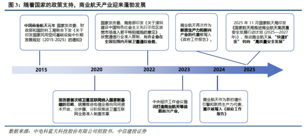 商业航天2025:拐点前夜的助攻、躁动与可回收验证冲刺