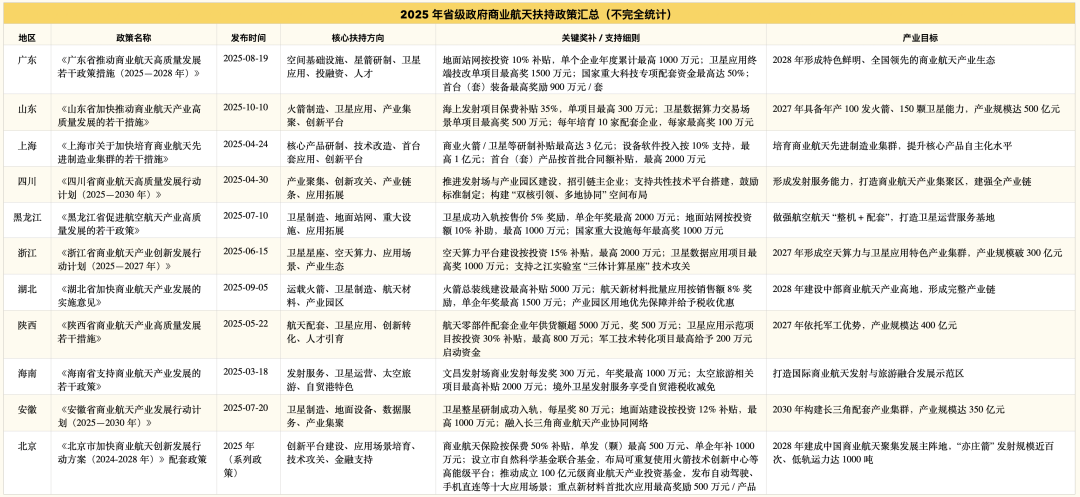 商业航天2025:拐点前夜的助攻、躁动与可回收验证冲刺