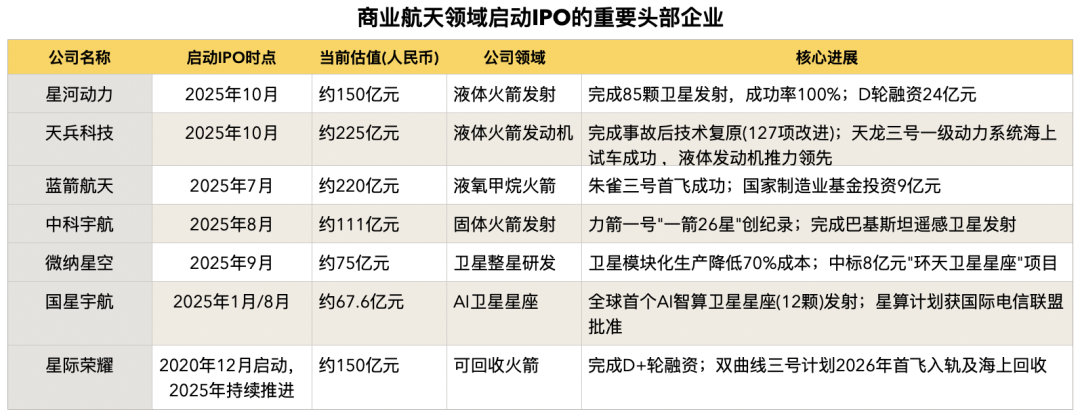 商业航天2025:拐点前夜的助攻、躁动与可回收验证冲刺