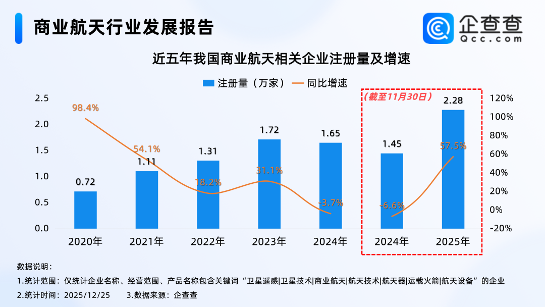 商业航天2025:拐点前夜的助攻、躁动与可回收验证冲刺