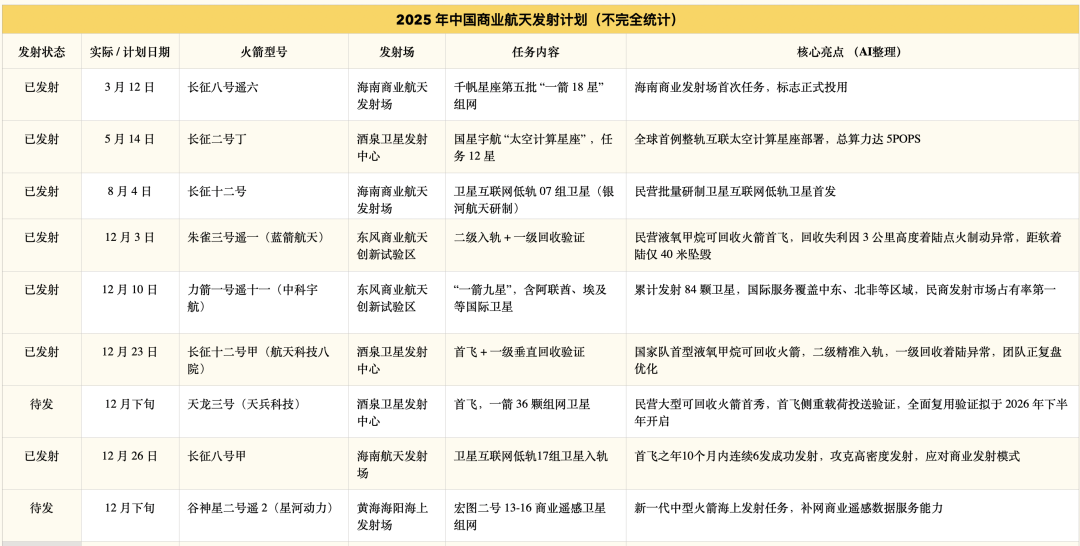 商业航天2025:拐点前夜的助攻、躁动与可回收验证冲刺