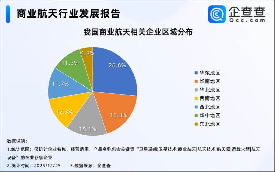 商业航天2025:拐点前夜的助攻、躁动与可回收验证冲刺