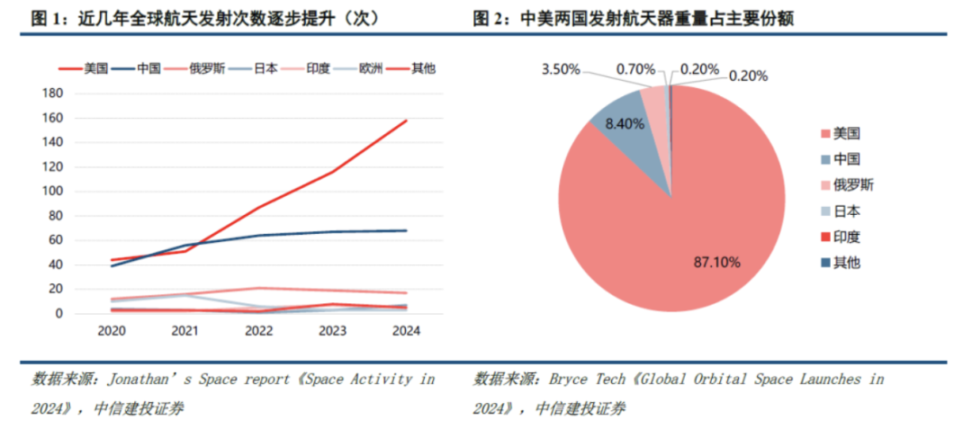 商业航天2025:拐点前夜的助攻、躁动与可回收验证冲刺