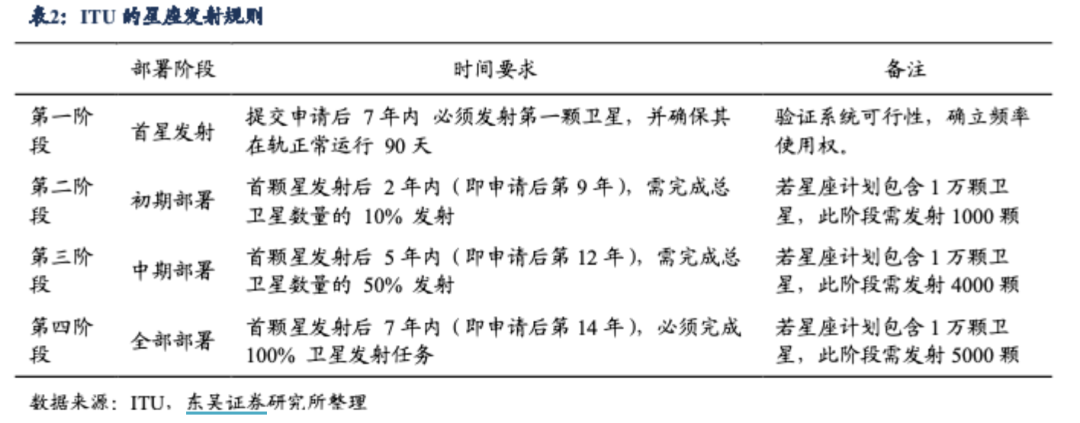 商业航天2025:拐点前夜的助攻、躁动与可回收验证冲刺