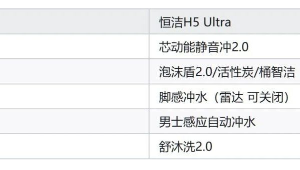 恒洁智能马桶哪个型号性价比高?恒洁h5pro和h5ultra怎么选?