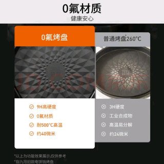 九阳（Joyoung）0氟家用电饼铛 三明治机早餐机1500W大火力