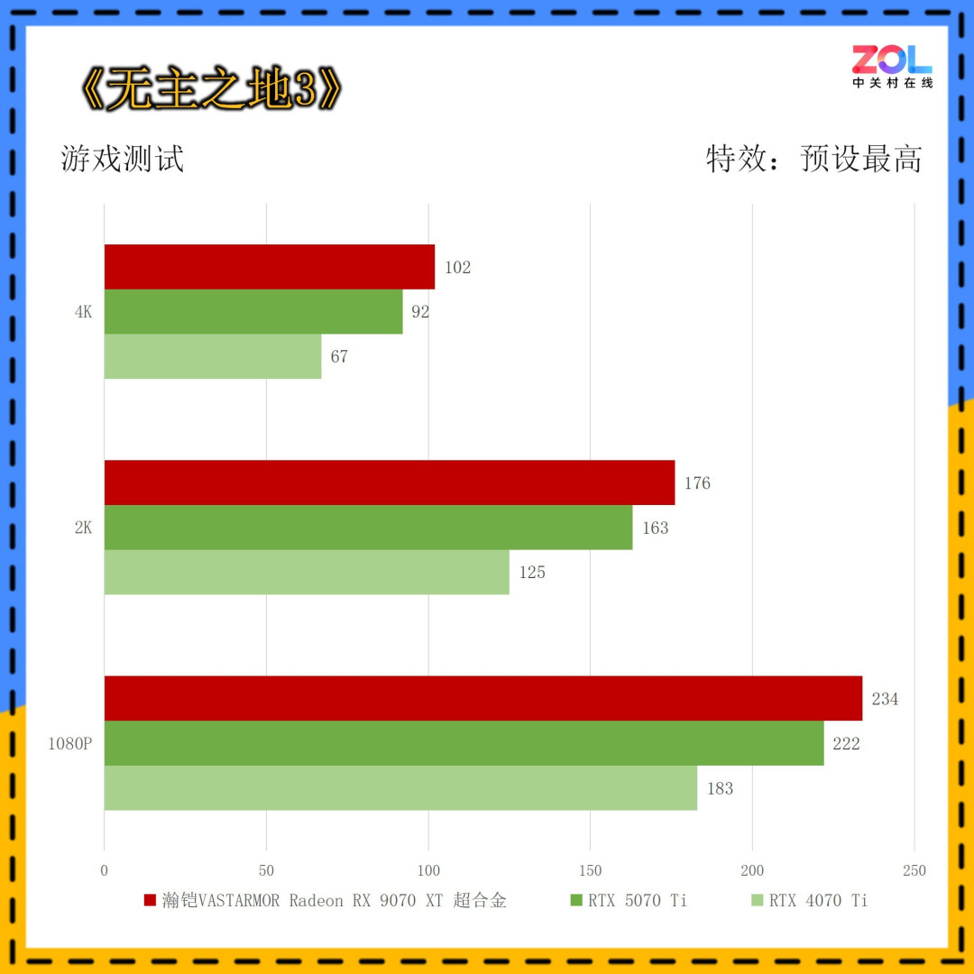 从DIY配件价格普涨 聊聊攒机为啥选瀚铠RX 9070 XT?