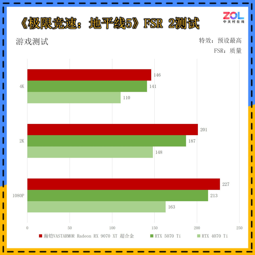 从DIY配件价格普涨 聊聊攒机为啥选瀚铠RX 9070 XT?