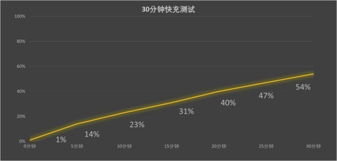 2000 - 3000元荣耀500系列：3000元人像手机新标杆
