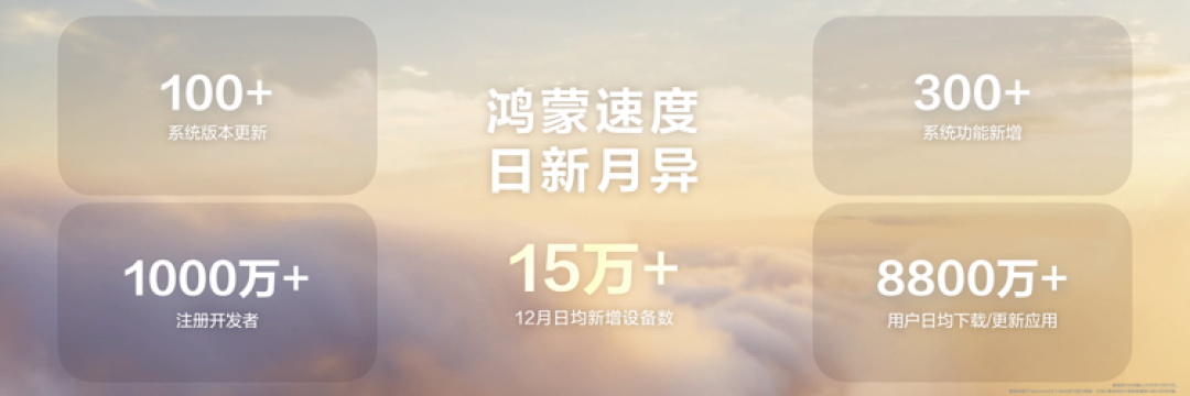 规模成形,特色成势:鸿蒙生态的双重成熟