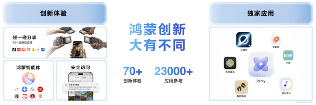 规模成形,特色成势:鸿蒙生态的双重成熟