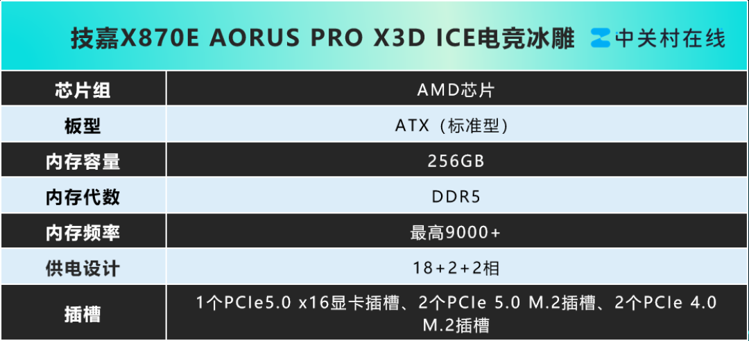 高性能游戏组合,首选技嘉X870E板U套装