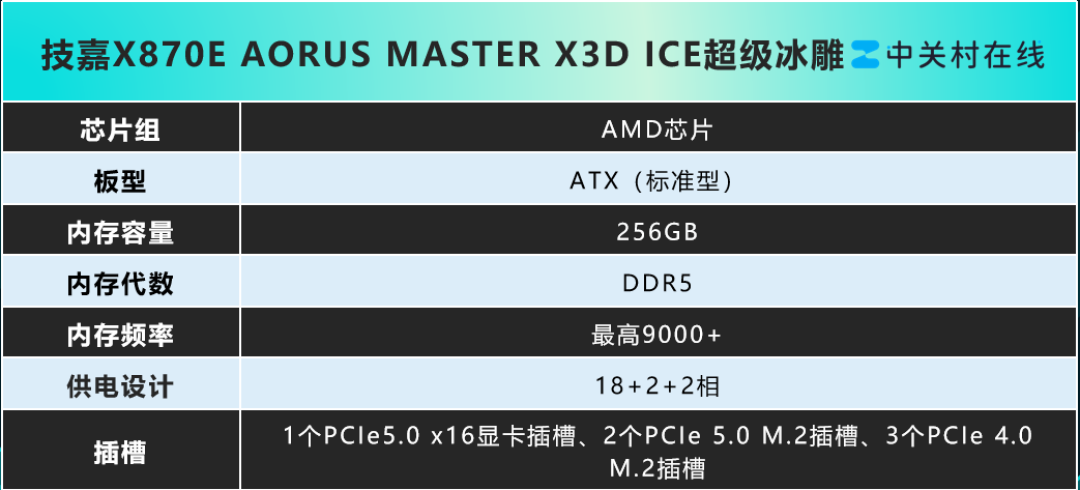 高性能游戏组合,首选技嘉X870E板U套装