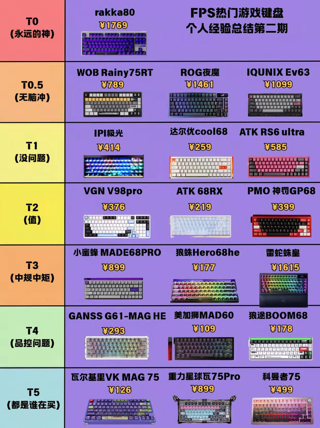 这张全网疯传的“键盘天梯图”火了，照着买真的不翻车？