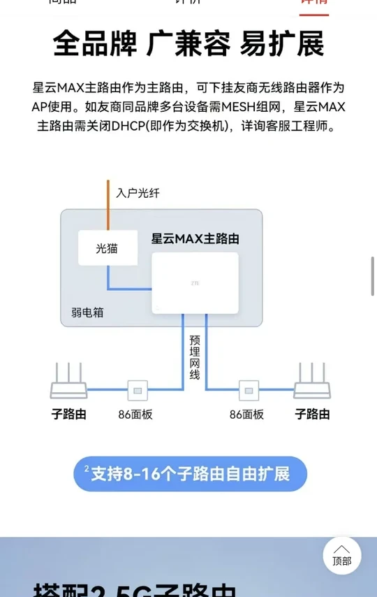 mesh组网问题，请大佬帮我看看，我小白不太懂
