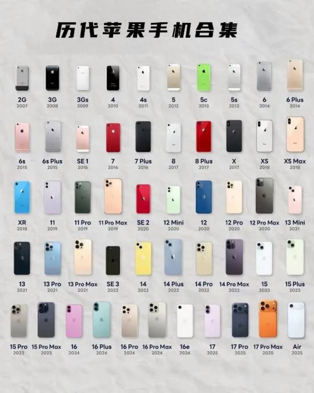 iPhone四款经典机型引发全民热议