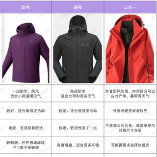 2026年户外通勤爬山冲锋衣选购指南！挑选前看这篇，再下手！
