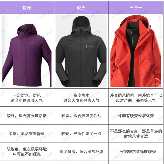 2026年户外通勤爬山冲锋衣选购指南！挑选前看这篇，再下手！