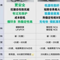 合创汽车珠三角用车指南：防晒防潮防涉水