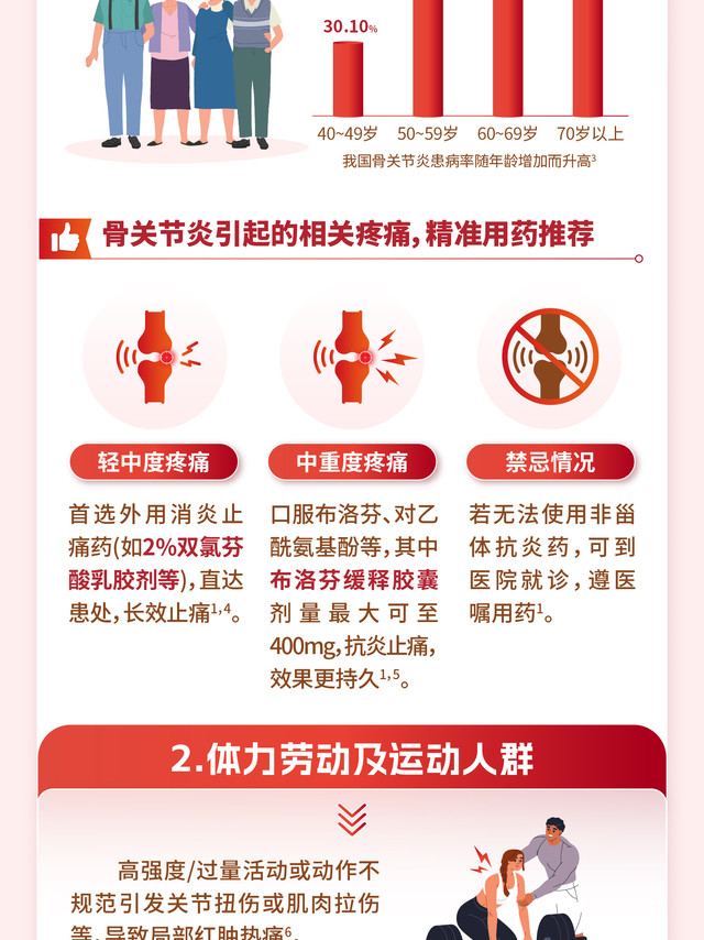 #治愈你的每一种疼痛##西普会# 疼痛，是人体发出的“警示信号”，而由炎症反应引发的炎性疼痛则是最常见的疼痛类型之一。面对炎性疼痛，了解其本质并学会安全有效地使用非处方药（OTC）进行初步管理，对缓解