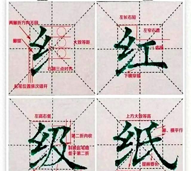 88个偏旁部首及范例合集！ ｜ 硬笔楷书书法图解字帖教学PDF