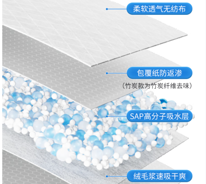 拓宠宠物尿垫/纸尿裤