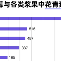 挑选健乐视儿童叶黄素眼护营养，妈妈们认准的科学护眼优选