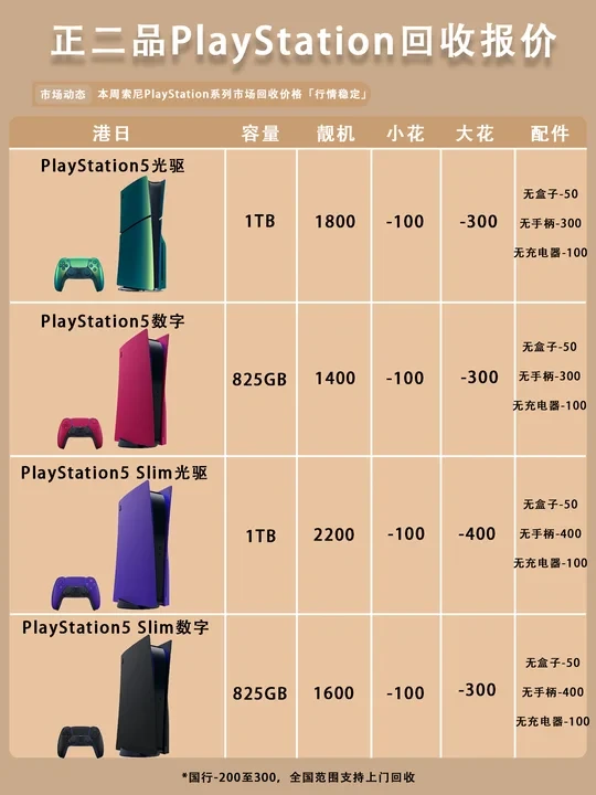 索尼PlayStation5游戏机回收价目表