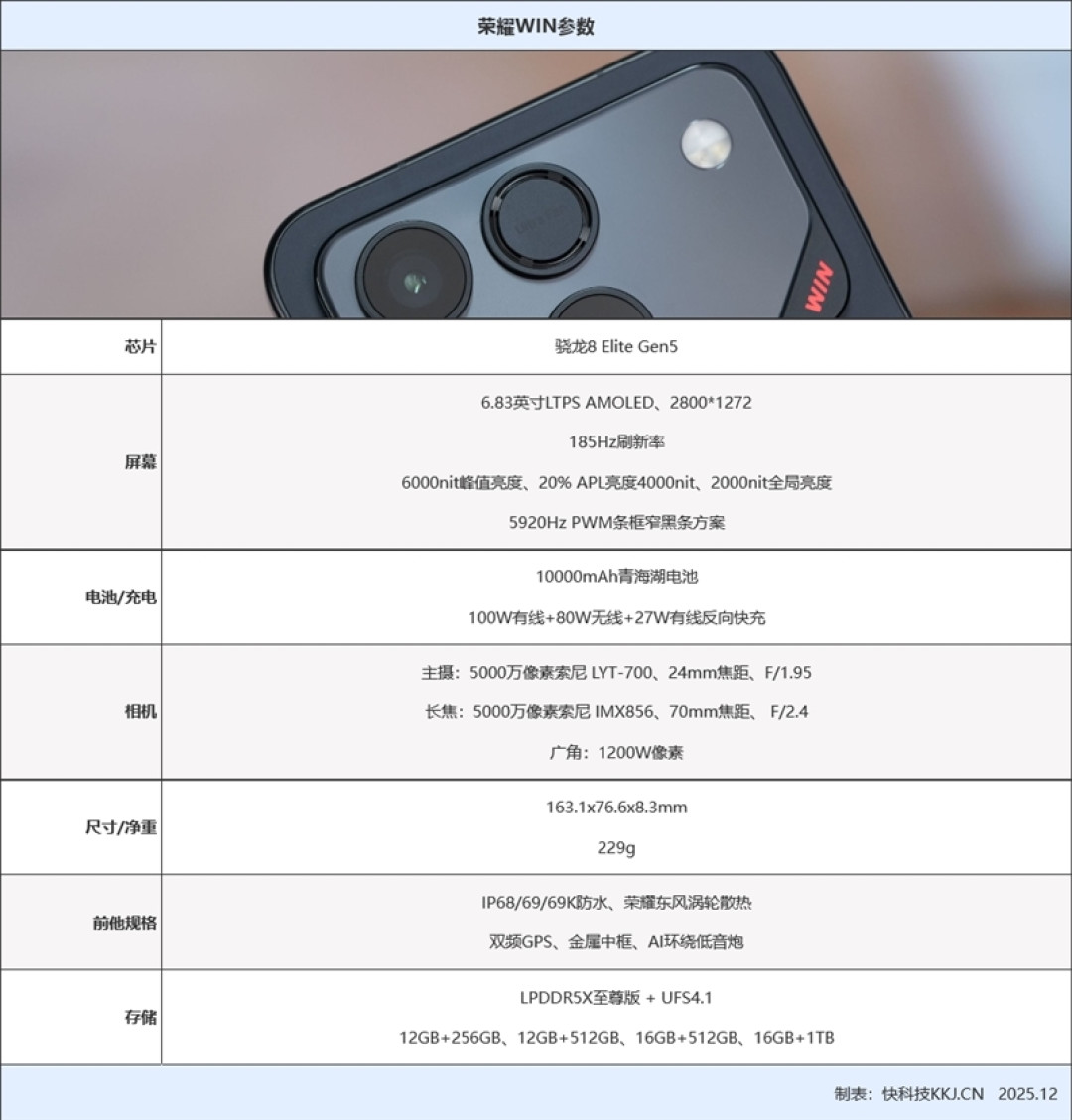 首发10000mAh大电池!荣耀WIN全面评测:原以为续航无敌 没想到性能释放更是不讲道理!
