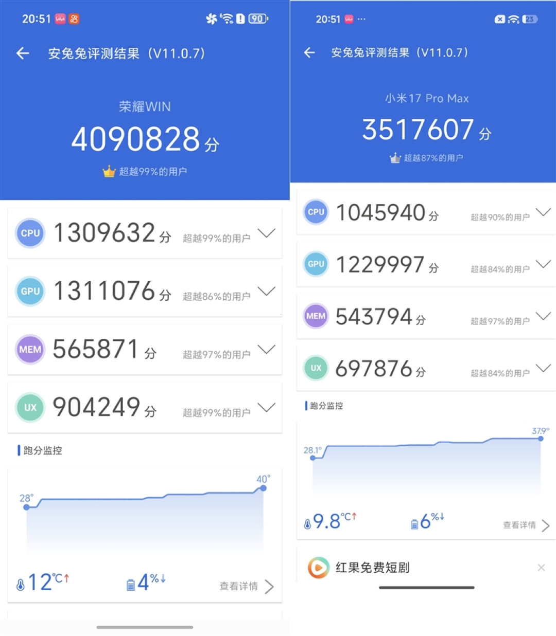 首发10000mAh大电池!荣耀WIN全面评测:原以为续航无敌 没想到性能释放更是不讲道理!