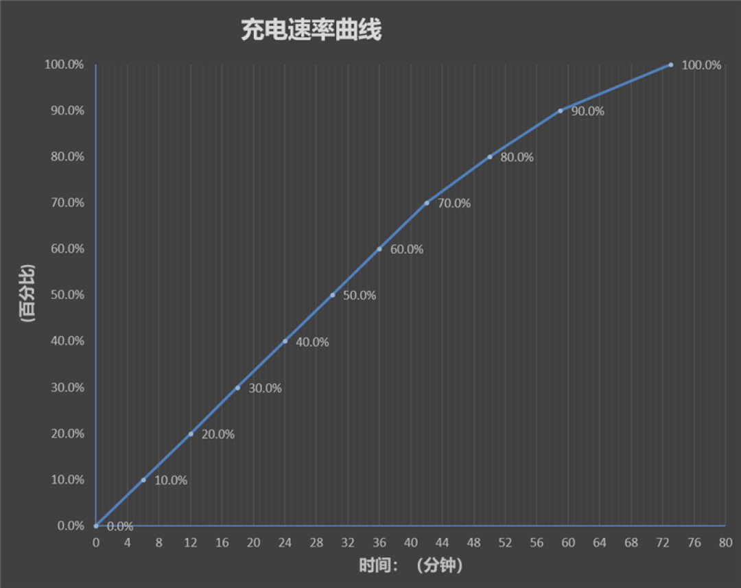 首发10000mAh大电池!荣耀WIN全面评测:原以为续航无敌 没想到性能释放更是不讲道理!