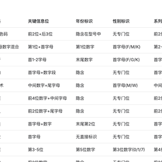 扫一眼就懂！破译14个运动品牌的货号“摩斯密码”，行家技能+1