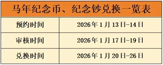 官宣：马年纪念币，纪念钞即将预约