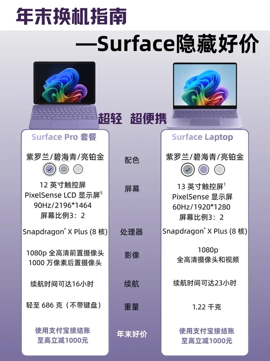 年末换机指南｜Surface隐藏好价被我扒到了💻