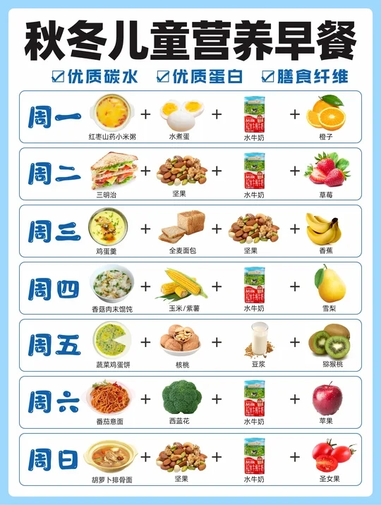 一周宝宝早餐营养食谱！附儿童牛奶科普