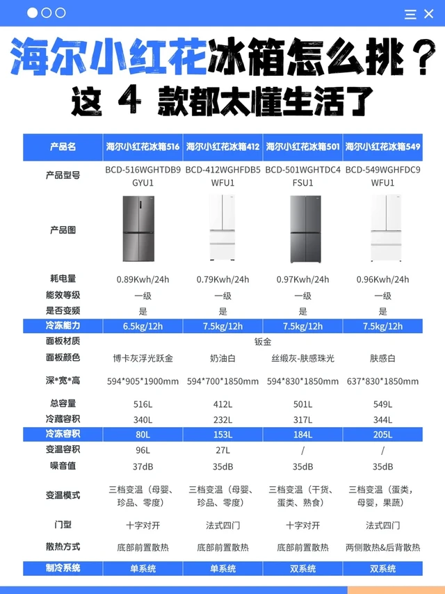 海尔小红花冰箱怎么挑？这 4 款都太懂生活了