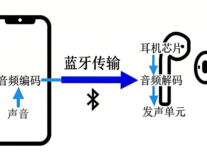 耳机