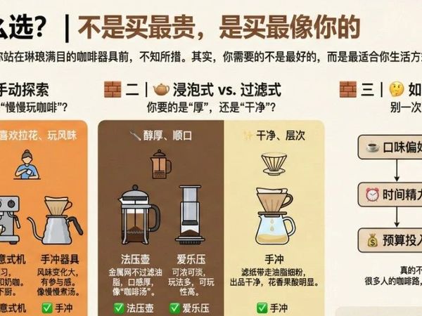 咖啡器具怎么选？ | 不是买最贵，是买最像你的