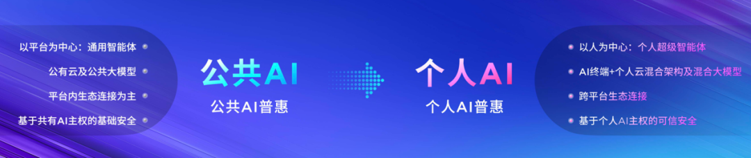 天禧AI一体多端，与开发者共建个人AI生态